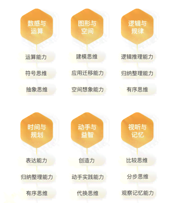 斑马AI培训内容：涵课程、撰写指南、心得范文及时间安排