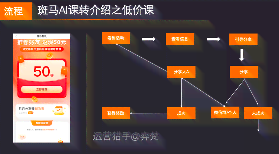 斑马AI培训内容：涵课程、撰写指南、心得范文及时间安排