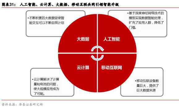 AI围棋技术解析：全方位攻略与常见问题解答