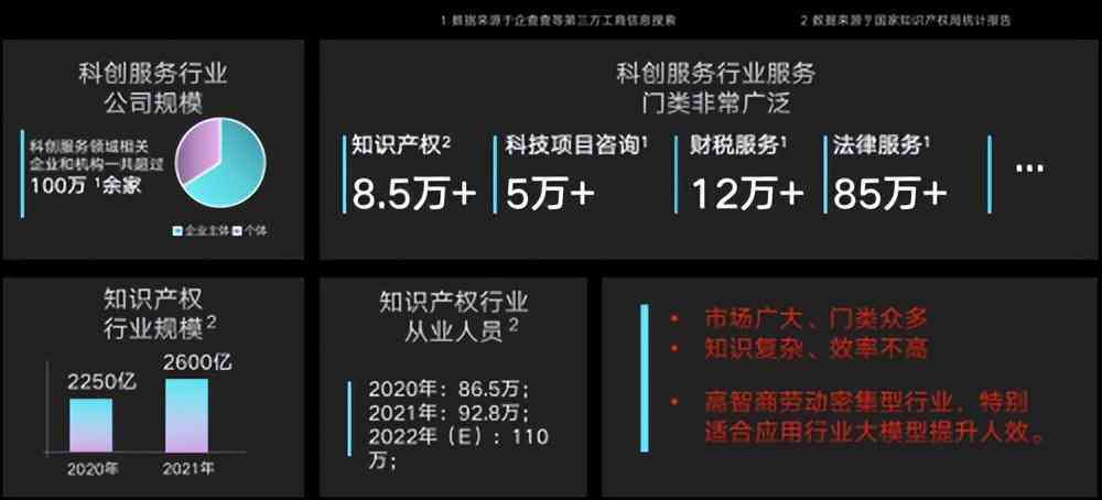 麦肯锡携手人工智能，高效生成专业工作报告
