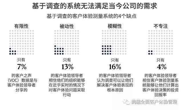 麦肯锡洞察：前沿研究解析与策略实践