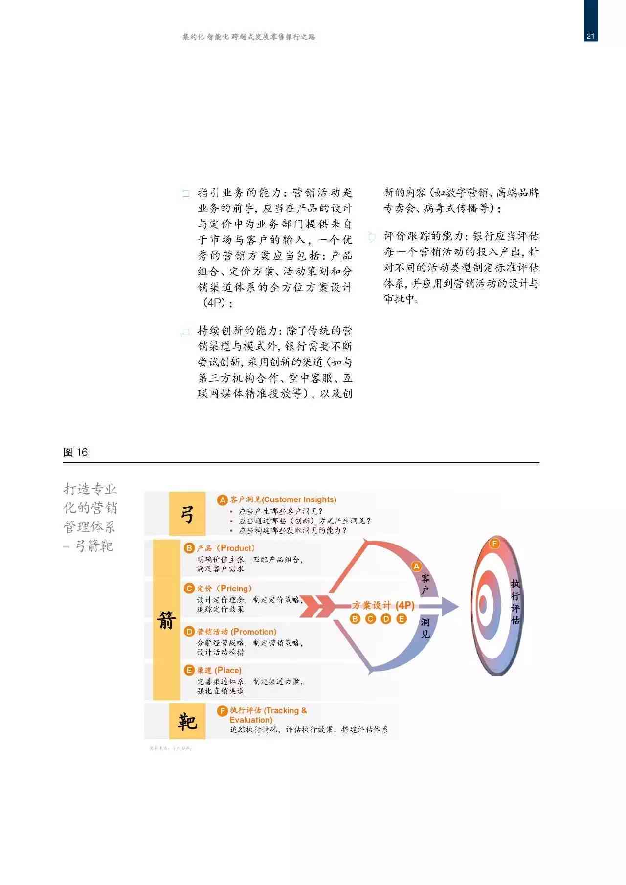 麦肯锡洞察：前沿研究解析与策略实践