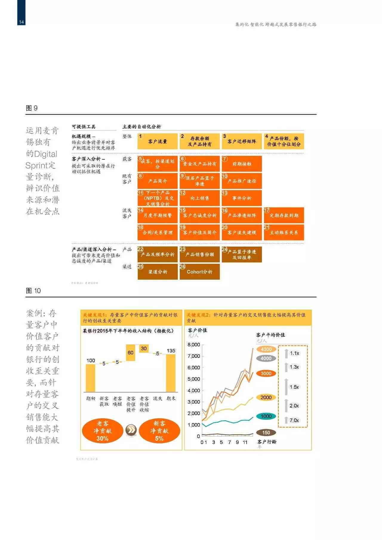 麦肯锡洞察：前沿研究解析与策略实践
