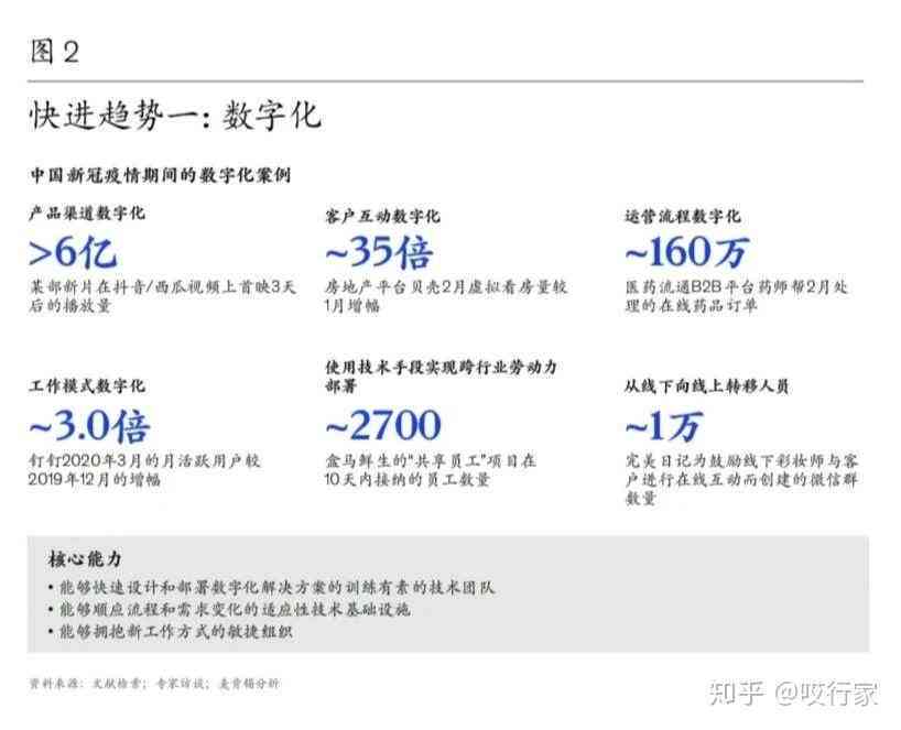 全面解析：麦肯锡最新行业研究报告及市场趋势预测