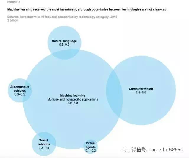 麦肯锡ai研究报告