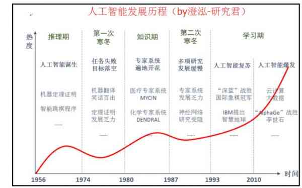 人工智能学报告：深度总结与心得体会之旅