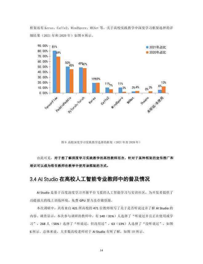 人工智能学报告：深度总结与心得体会之旅