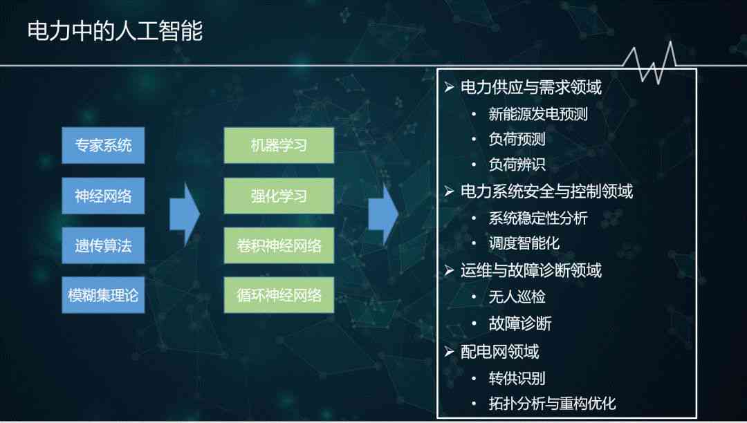 人工智能学报告：深度总结与心得体会之旅