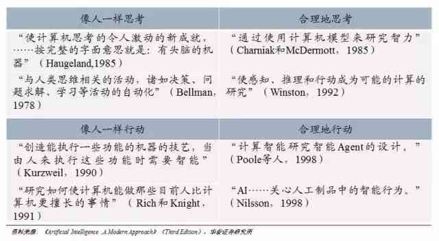 人工智能学报告：深度总结与心得体会之旅