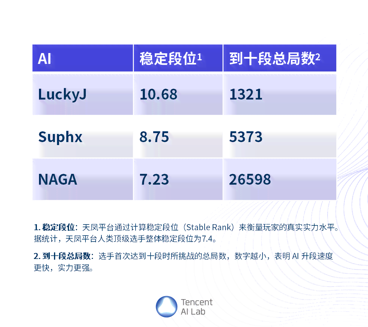 字节跳动AI Lab全面解析：团队实力、研究领域、最新成果及行业影响