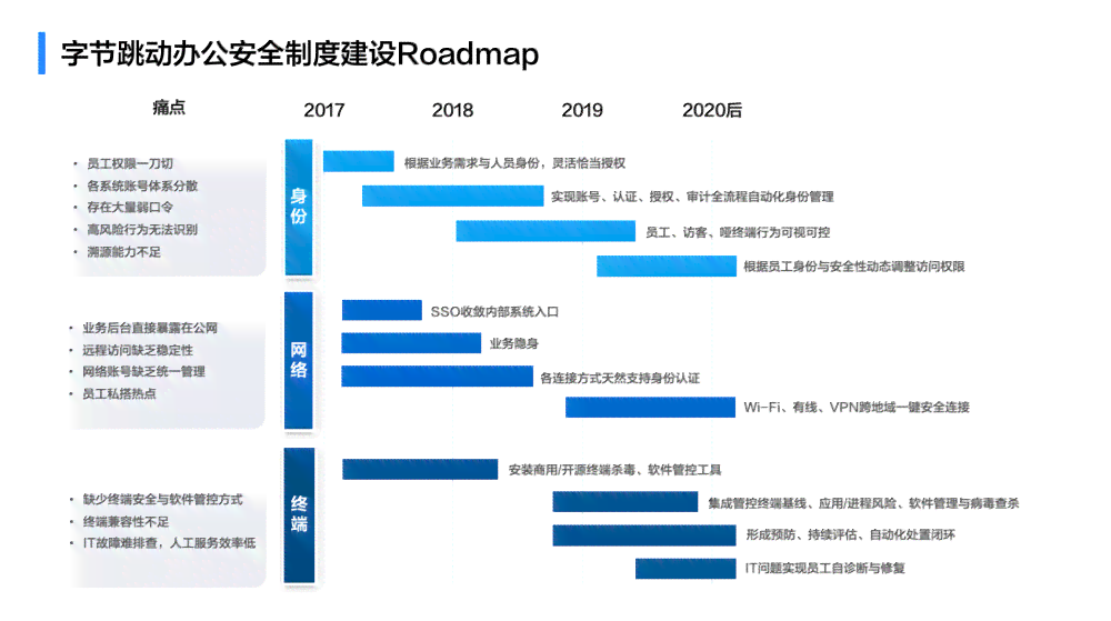 字节跳动计算研发职位：边缘工程师怎么对比跳动中的IaaS职位差异