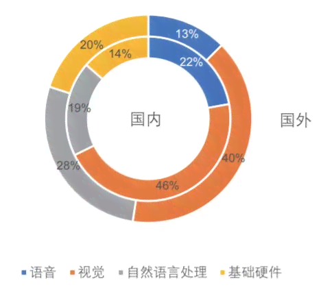 AI技术发展下，脚本语言的未来与职业转变趋势分析