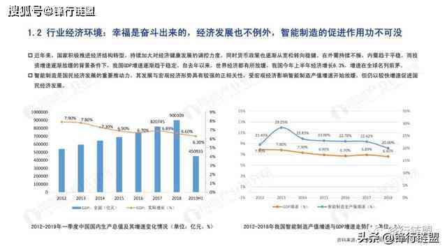 ai技术服务产业分析报告：撰写指南、范文精选与总结提炼