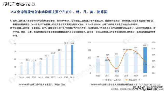 ai技术服务产业分析报告：撰写指南、范文精选与总结提炼