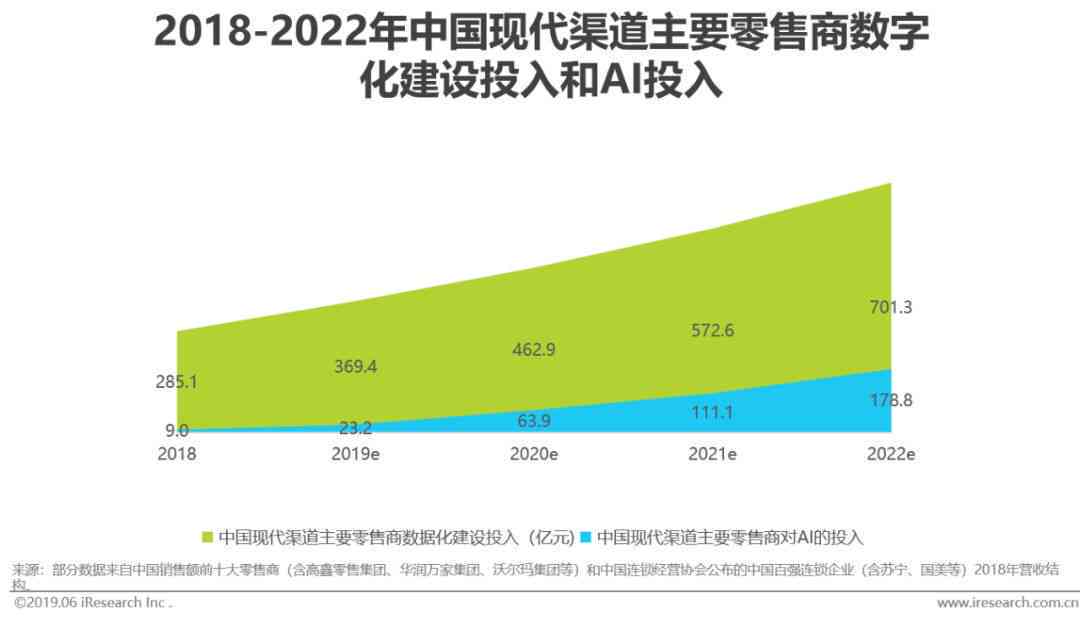 ai技术服务产业分析报告：撰写指南、范文精选与总结提炼