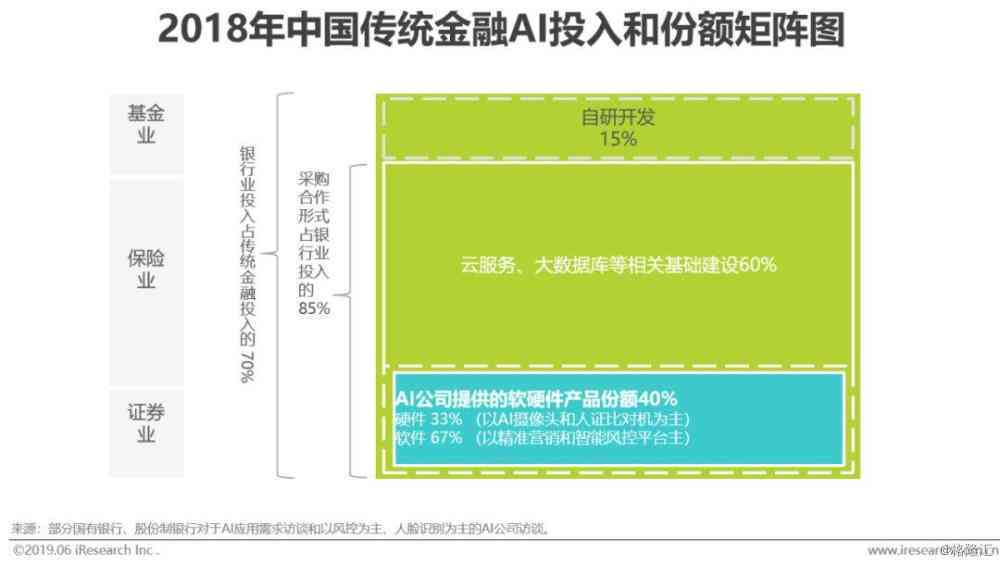 ai技术服务产业分析报告：撰写指南、范文精选与总结提炼