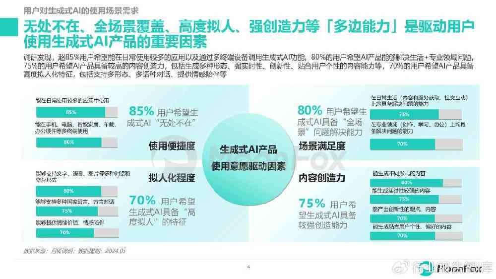2024年度盘点：十大AI文案生成神器，全方位助力内容创作效率提升