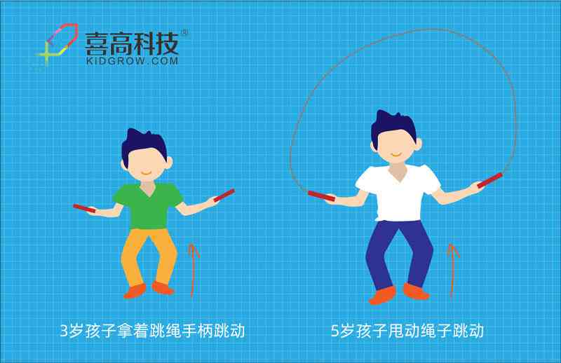 小学ai跳绳研究报告