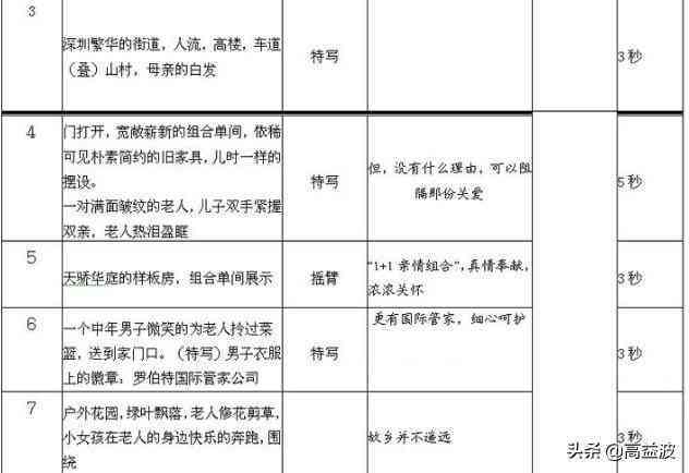 掌握媒体脚本编写：视频怎么借助技巧打造优质自媒体脚本