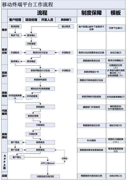 全面解析自媒体脚本撰写：从入门到精通，掌握脚本创作全流程