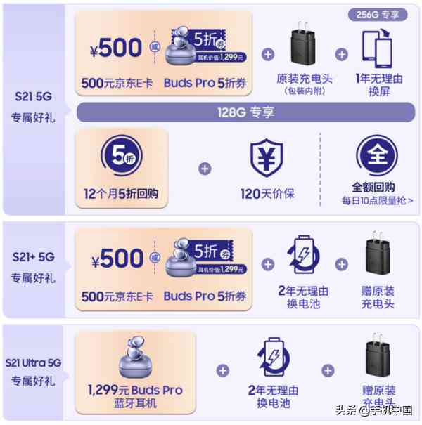 三星S20Ultra有手写笔吗？S20 与S21Ultra是否支持手写笔功能？