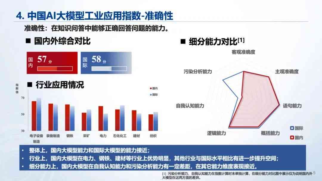 ai在工业领域行业报告