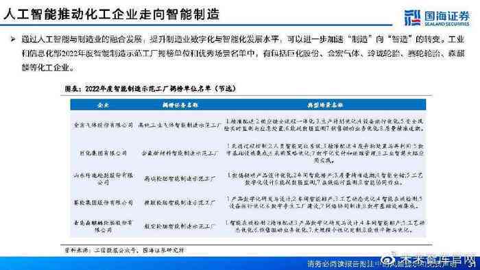 ai在工业领域行业报告
