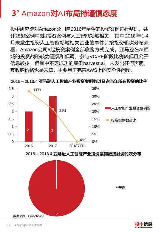 ai在工业领域行业报告