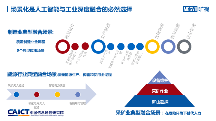 ai在工业领域行业报告