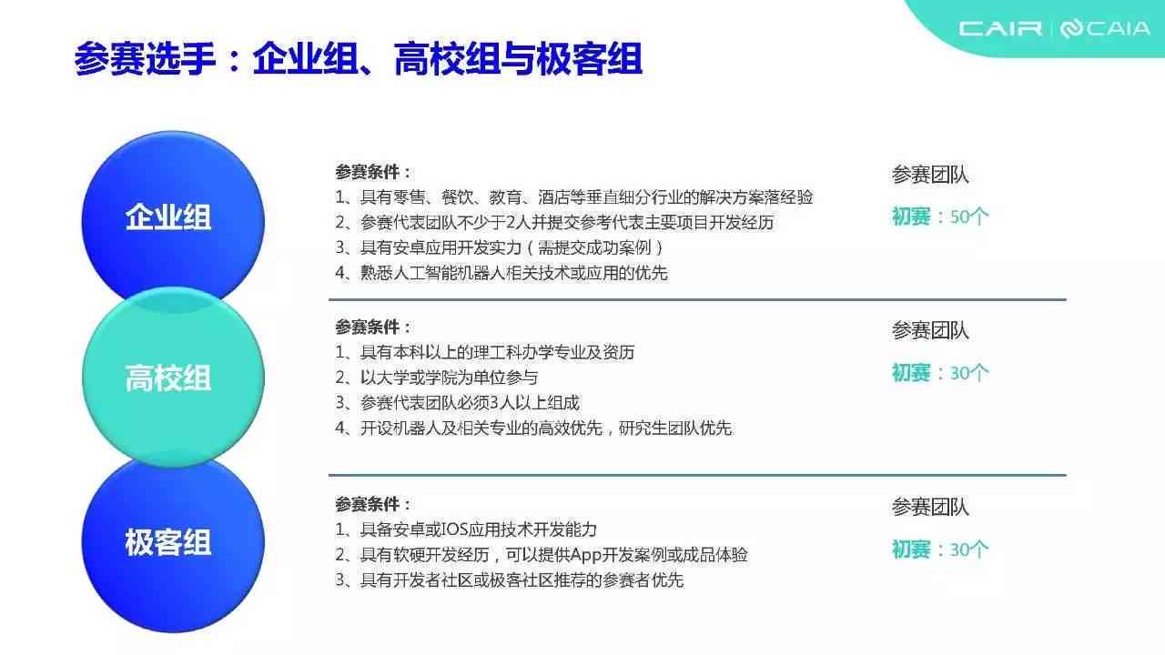 AI绘画创作大赛在线报名及参赛指南：官方网站入口、参赛流程与注意事项