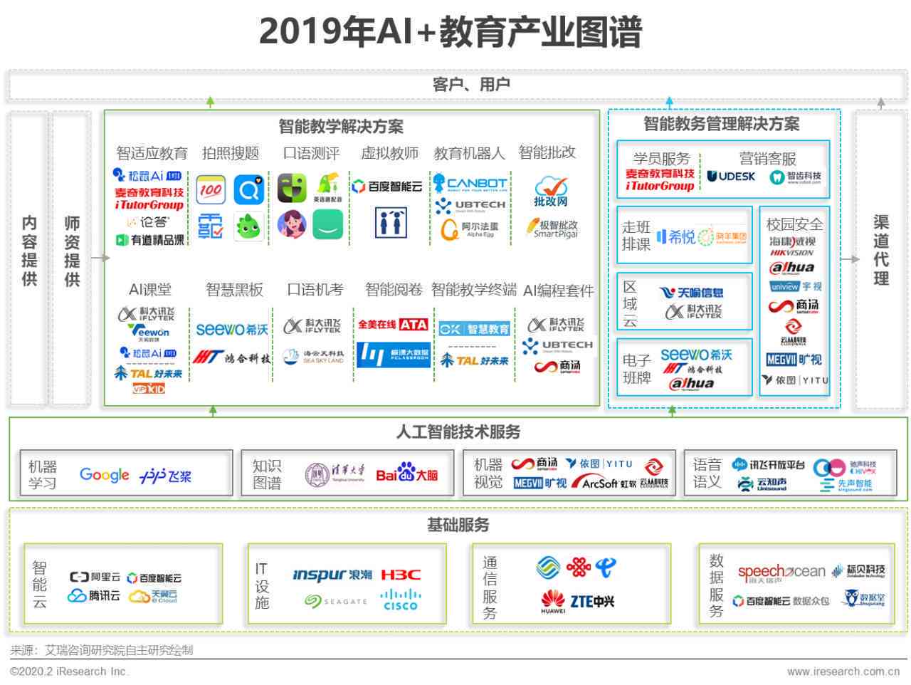 ai软件学报告