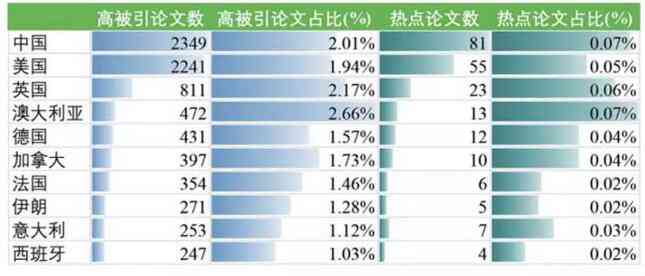 ai发展论文文案