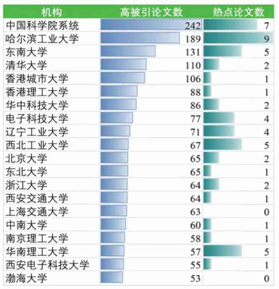 ai发展论文文案