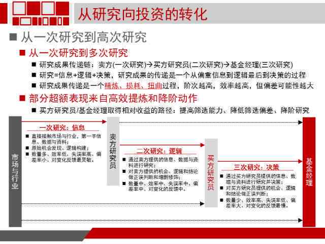 全方位解析金字塔式文案结构：深度掌握撰写技巧与优化策略