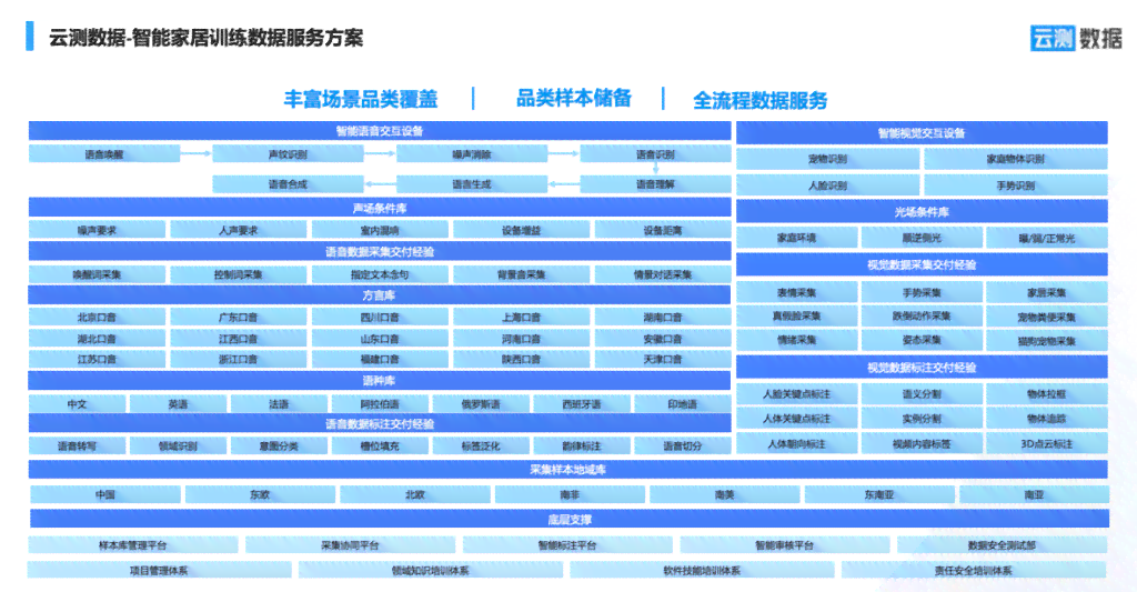 如何编写AI插件实现色号标注脚本的方法与步骤