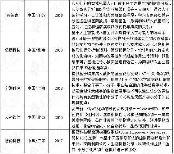 河道流量ai算法实验报告