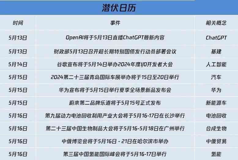 《2024年上海AI制造业发展全景报告：趋势分析、挑战与机遇总结》