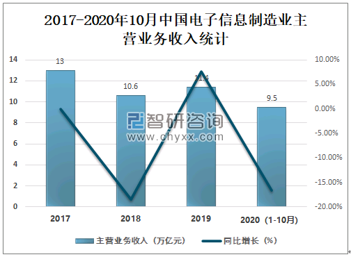 上海制造业经济驱动的产业发展现状与未来制造发展展望
