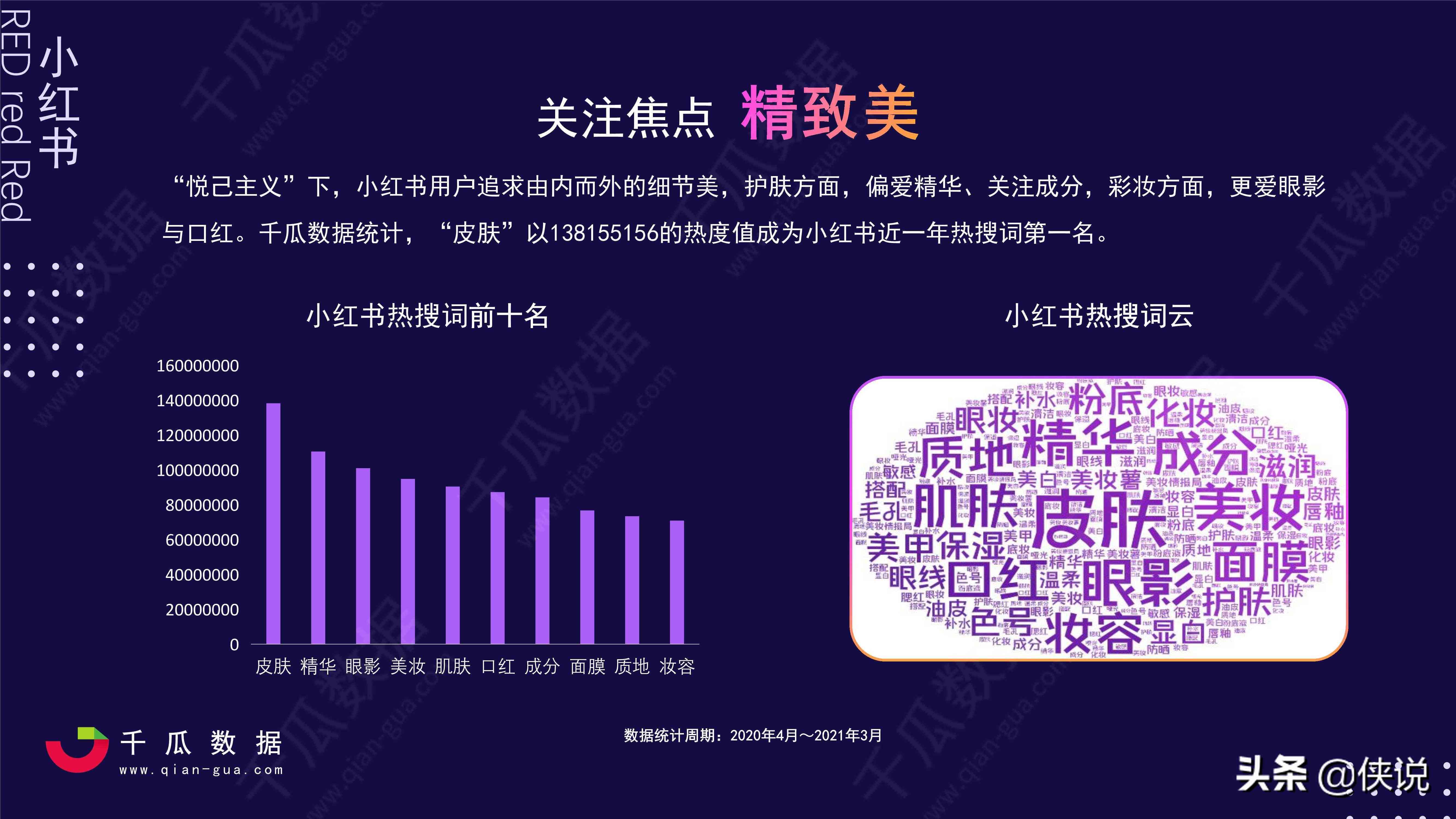 小红书案例分析：从PPT制作到报告撰写与实操指南