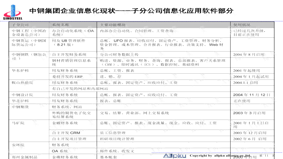ai写作小红书案例分析