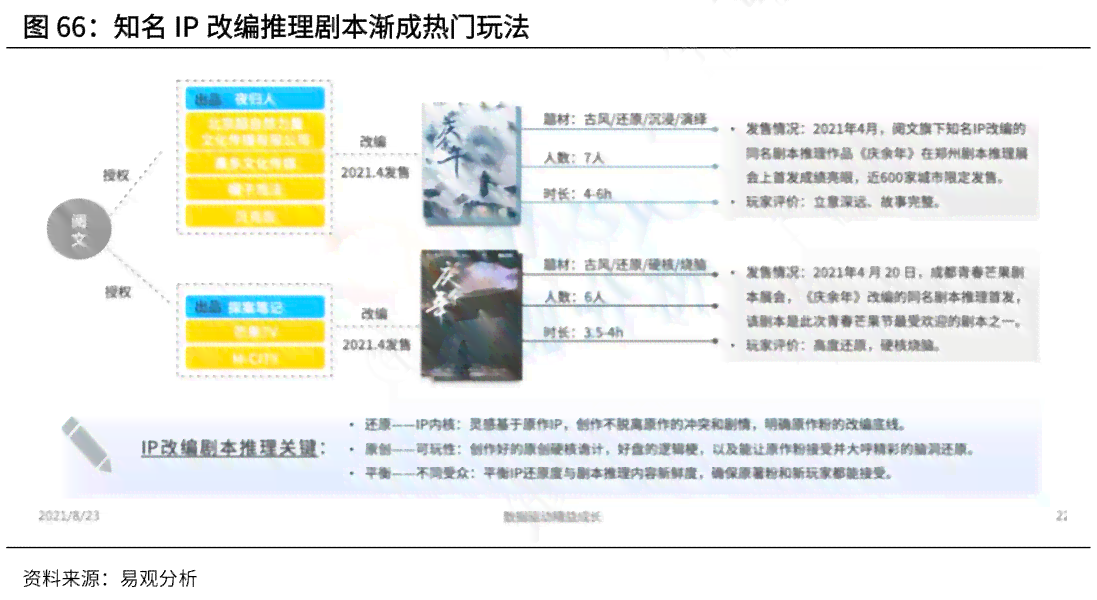 AI撰写剧本杀脚本是否侵权？探讨合法性与创作边界及注意事项
