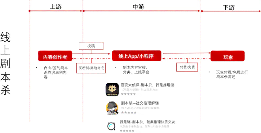 用ai写剧本杀脚本违法吗