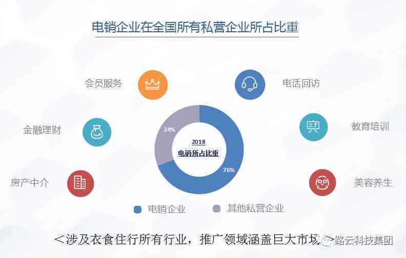 AI智能生成多样化文案：全面覆用户搜索需求与创意文案解决方案