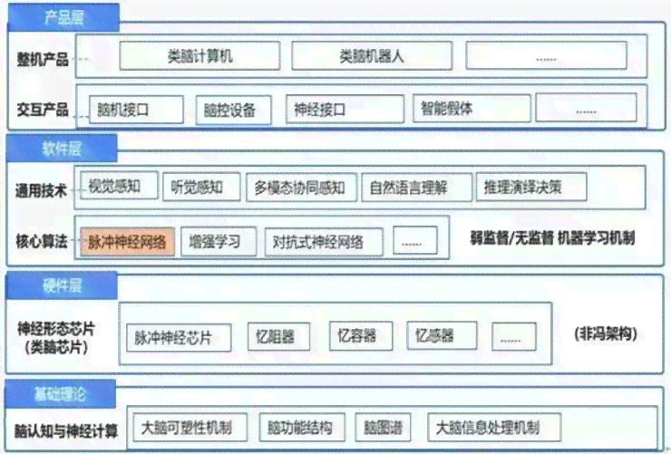 ai智能写作网站通道有哪些：类型、功能及免费通道一览