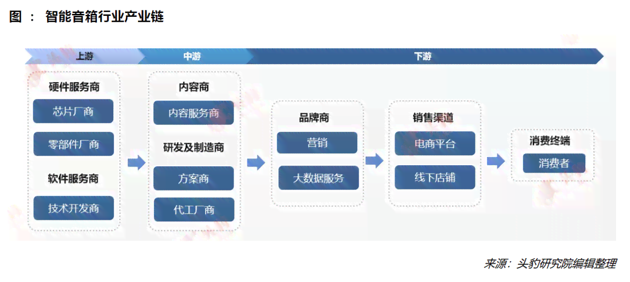 智能写作平台：解析网站通道的哪些工具与功能