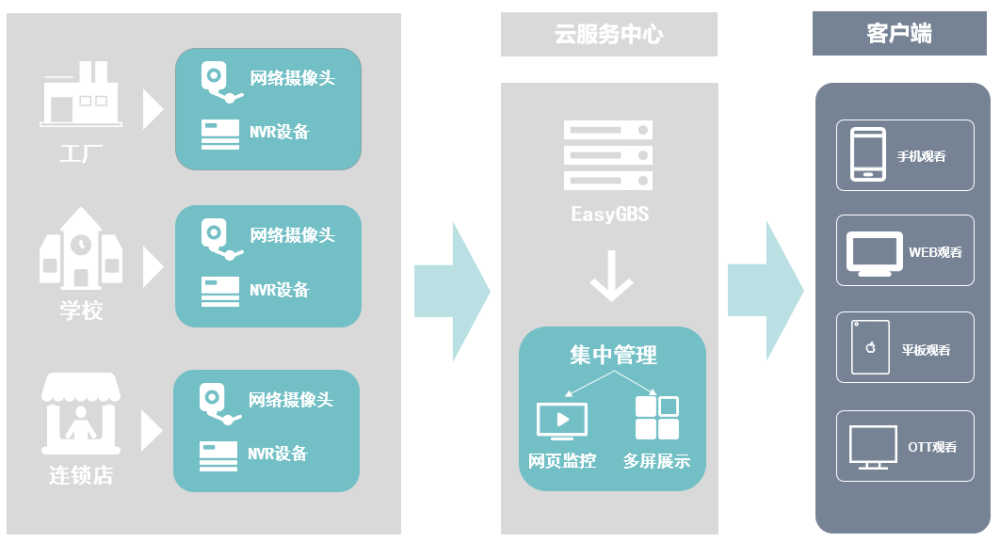 智能写作平台：解析网站通道的哪些工具与功能