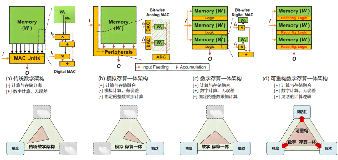 什么是AI创作新范式的概念及其特点与特征