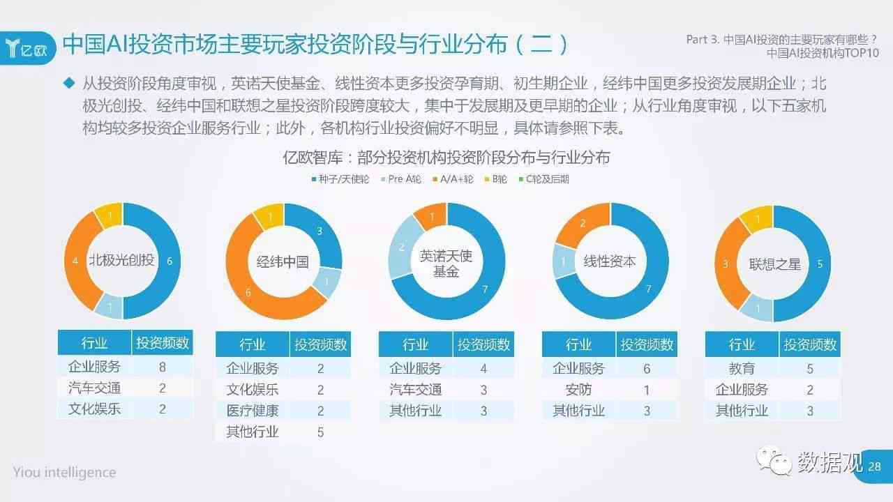 如何撰写《应用AI行业投资策略与市场研究报告：深度分析与研究方法指南》
