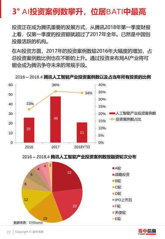 如何撰写《应用AI行业投资策略与市场研究报告：深度分析与研究方法指南》