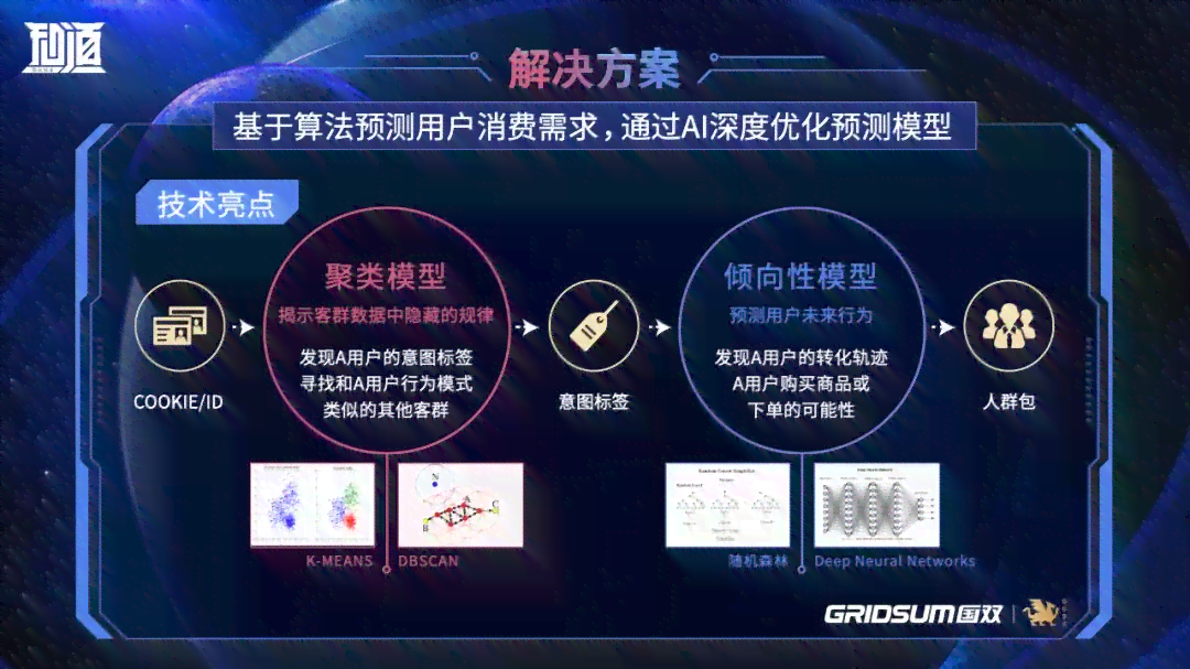AI营销实战案例解析：覆策略、工具、效果评估及行业应用全攻略